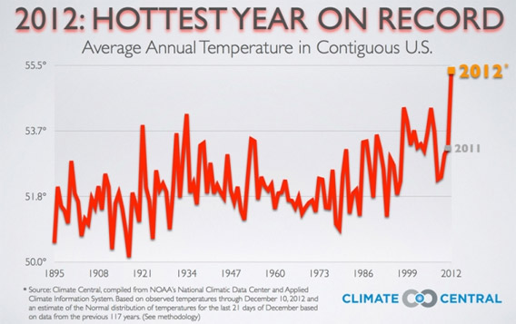 ⏩SOLVED:The hottest temperature recorded in the United States is…